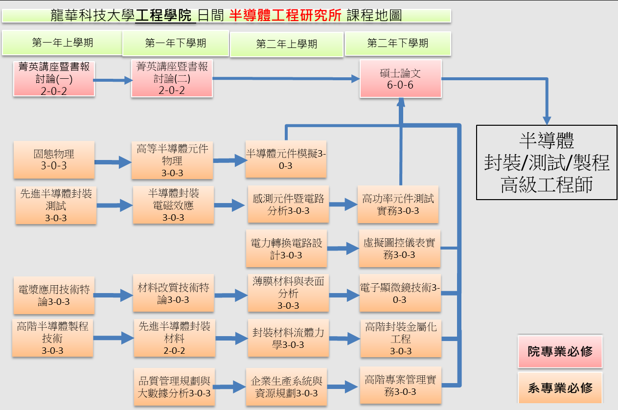 半導體系研究所