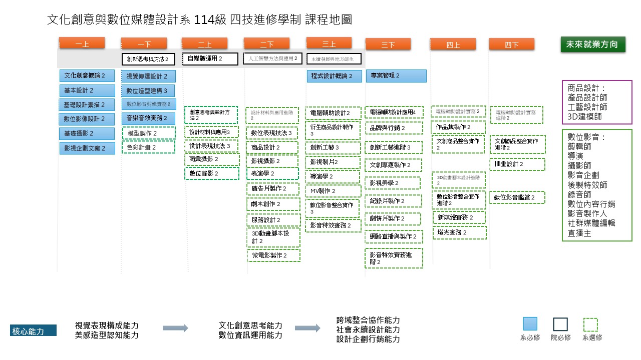 111-114級進修部課程地圖